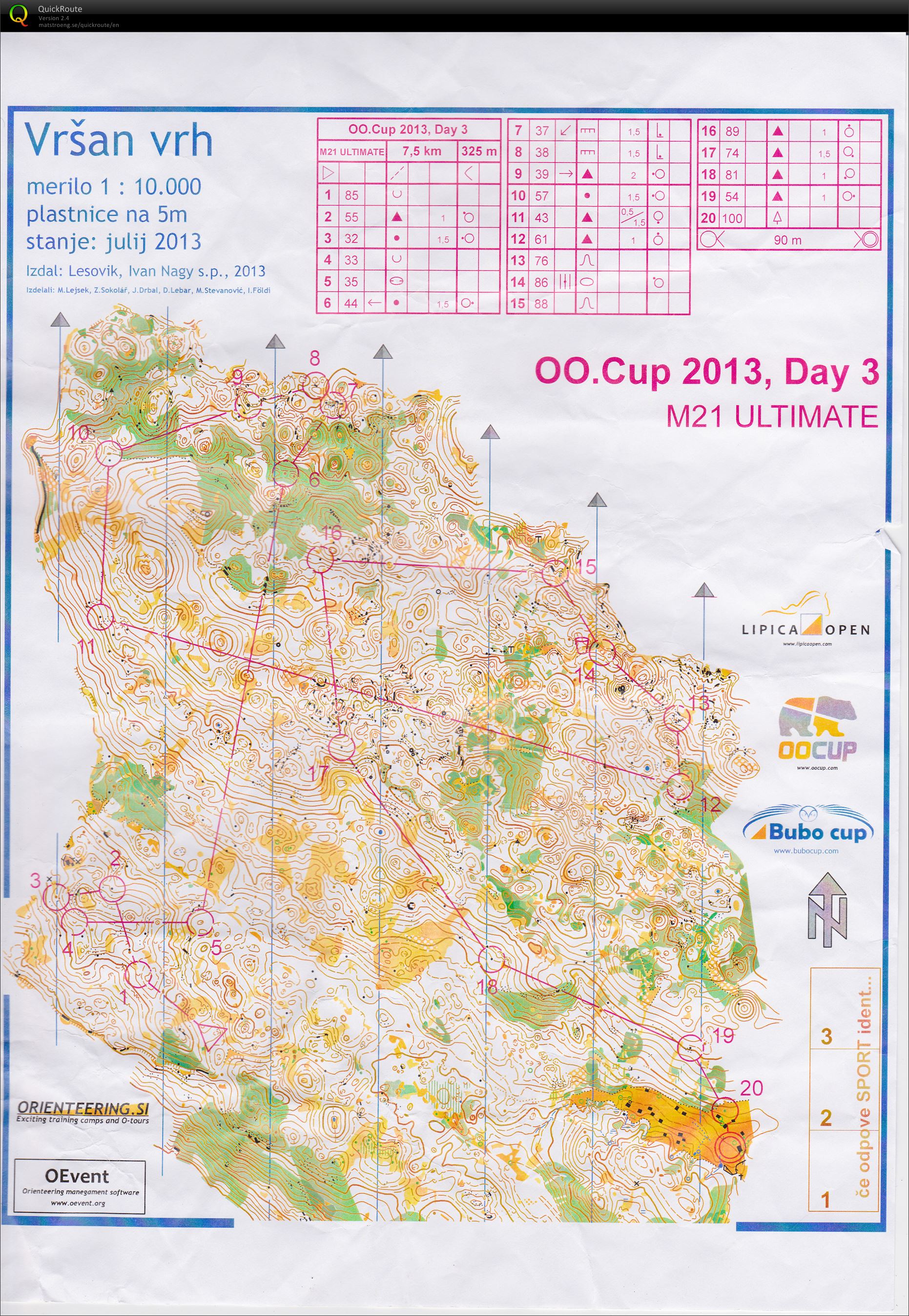 OOCup Day 3 (2013-07-28)