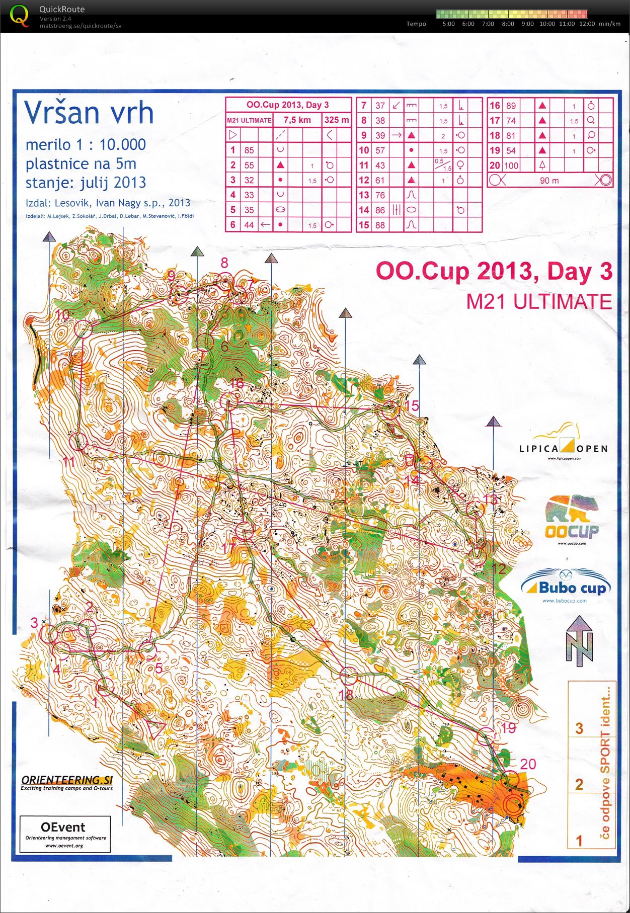 OOCup day 3 (28.07.2013)